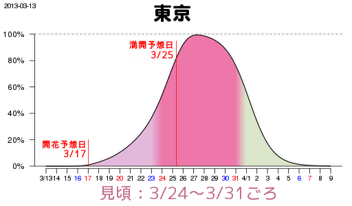 MG_Tokyo